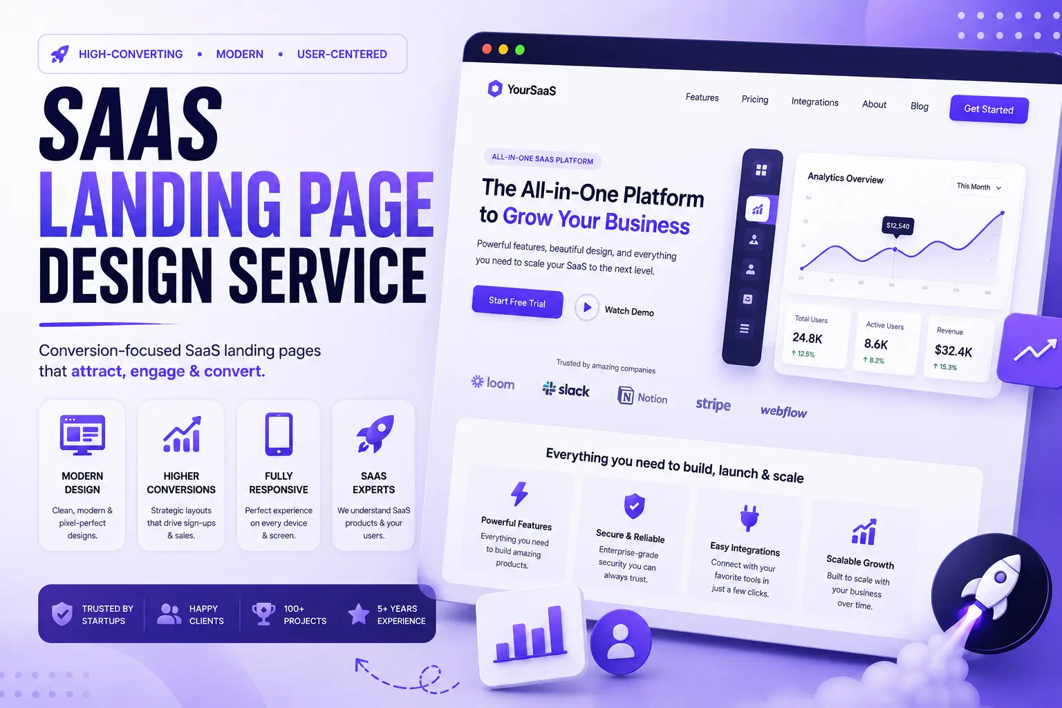 SaaS Landing Page Design Service: The Complete Guide to Building Landing Pages That Convert Visitors into Paying Customers (2026)