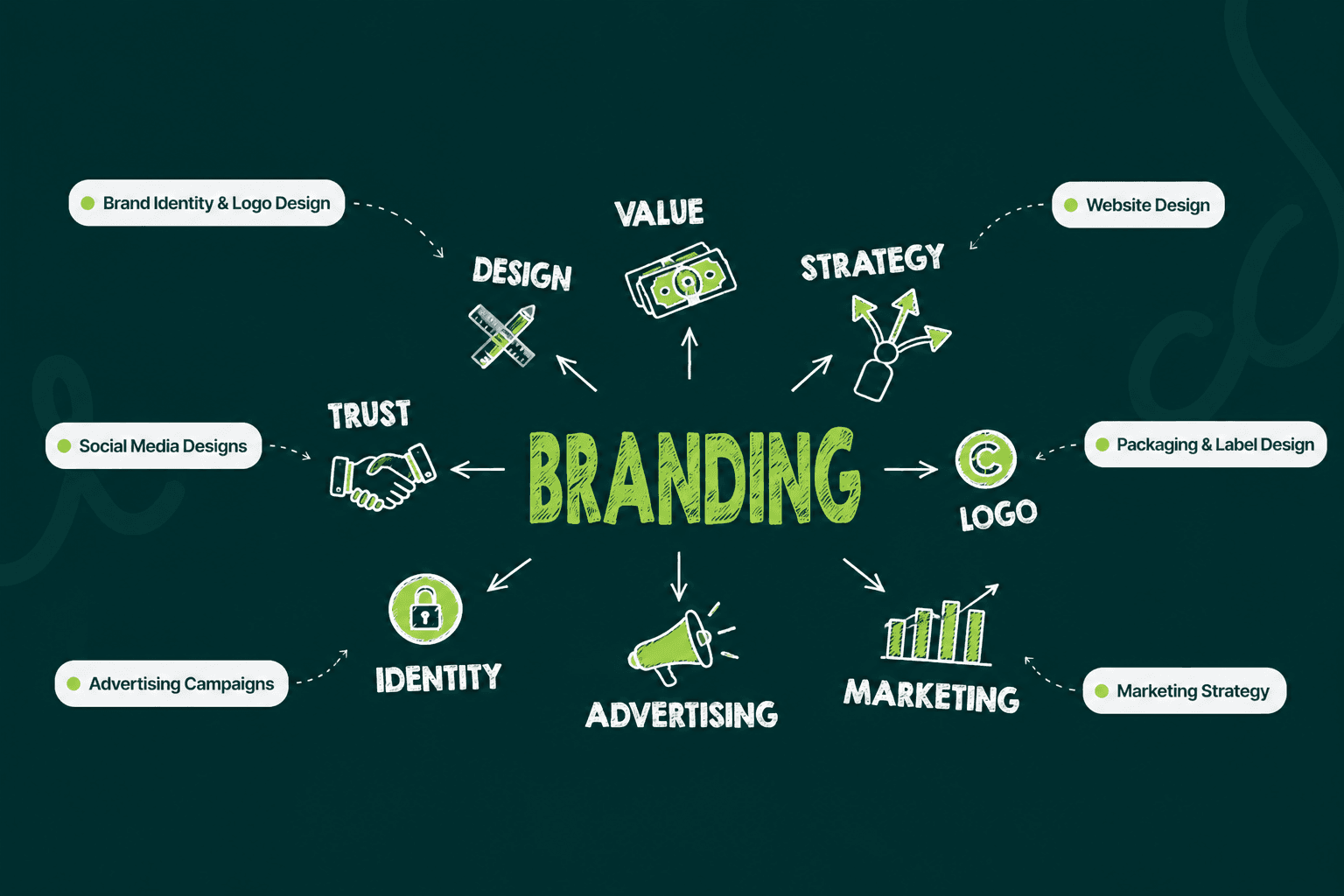BRANDING service showcase