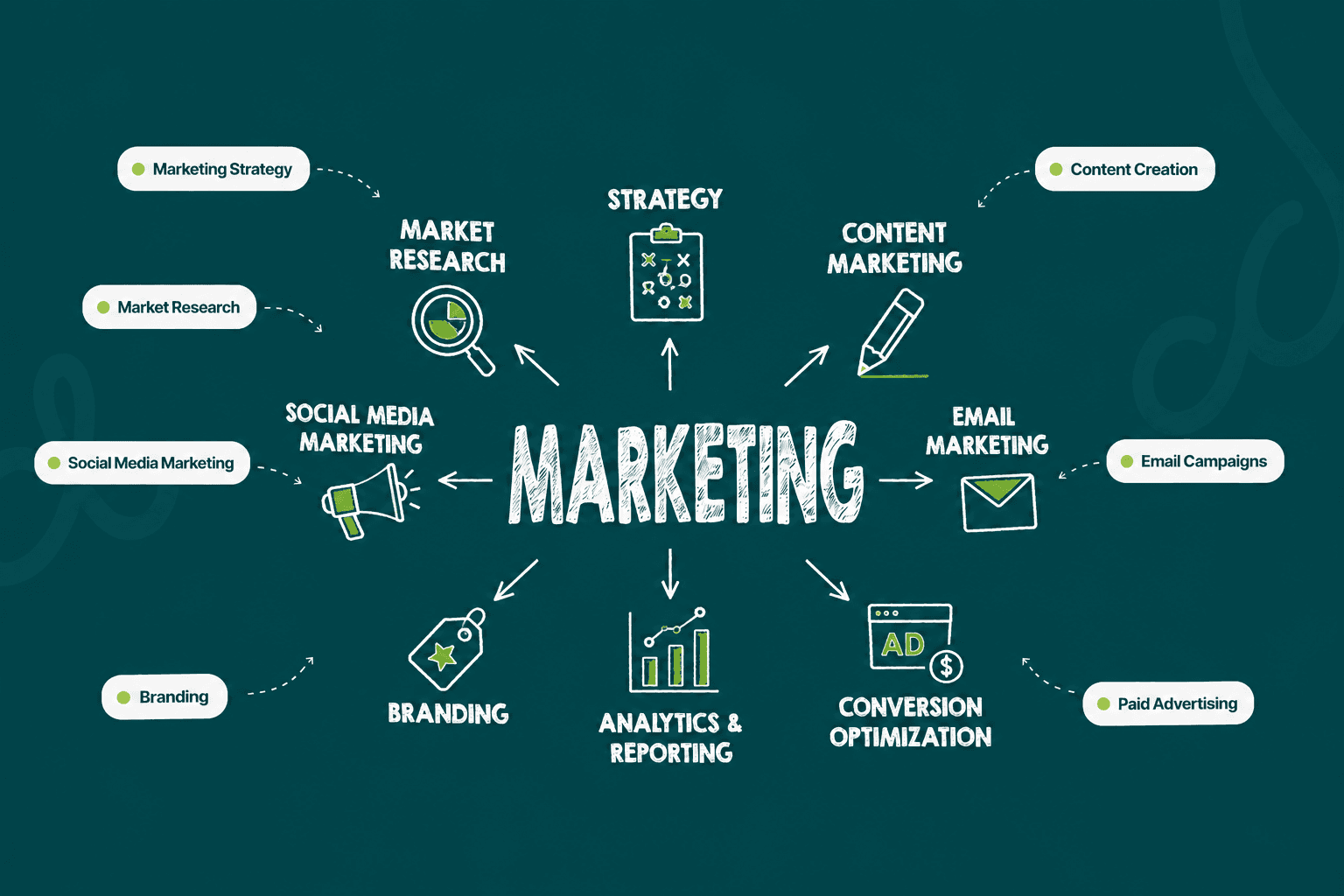 MARKETING service showcase