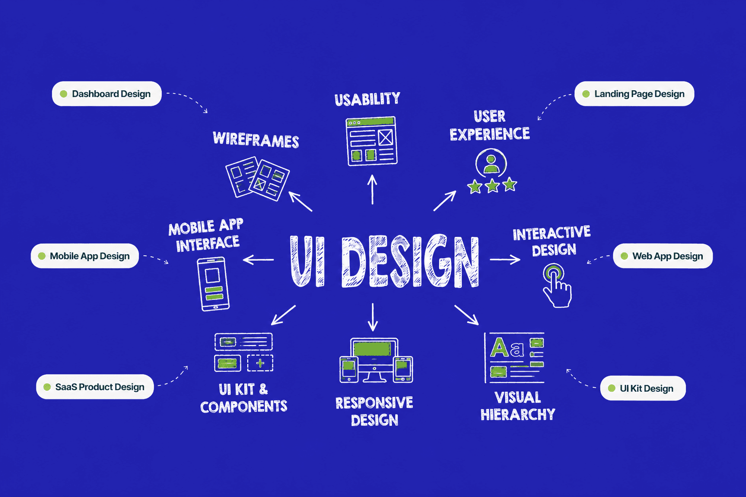 UI DESIGN service showcase